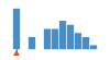 ../../img/srcFileCovDistChart0.png