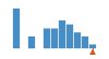 ../../../img/srcFileCovDistChart10.png