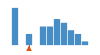 ../../../../img/srcFileCovDistChart2.png
