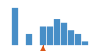 ../../img/srcFileCovDistChart4.png
