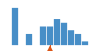../../../img/srcFileCovDistChart5.png