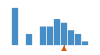 ../../../img/srcFileCovDistChart7.png