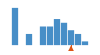 ../../img/srcFileCovDistChart8.png